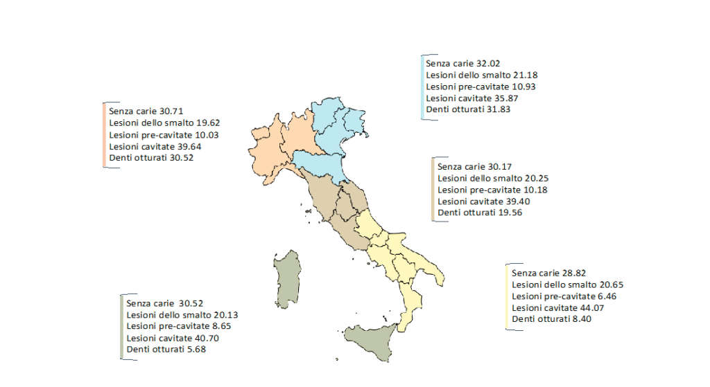 Prevalenza della distribuzione dei punteggi ICDAS e Denti Otturati (%) nelle sezioni italiane;